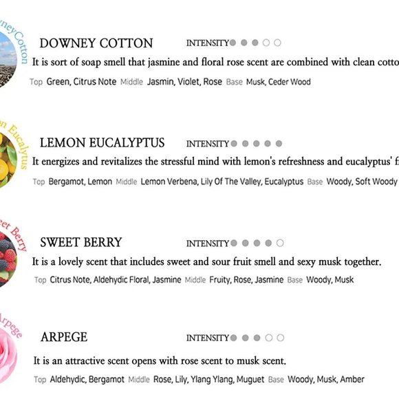 Émerci White Luxury Car Vent Clip On Air Freshener Gift Set - Picture 7 of 9